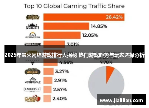 2025年最火网络游戏排行大揭秘 热门游戏趋势与玩家选择分析