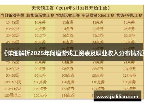 《详细解析2025年问道游戏工资表及职业收入分布情况》