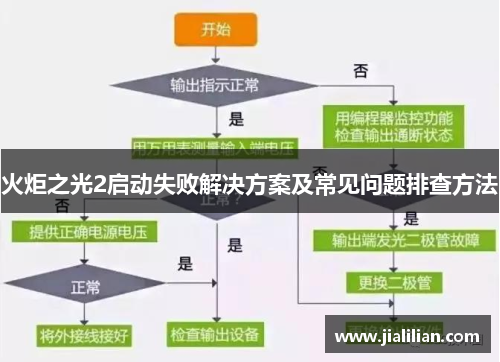 火炬之光2启动失败解决方案及常见问题排查方法